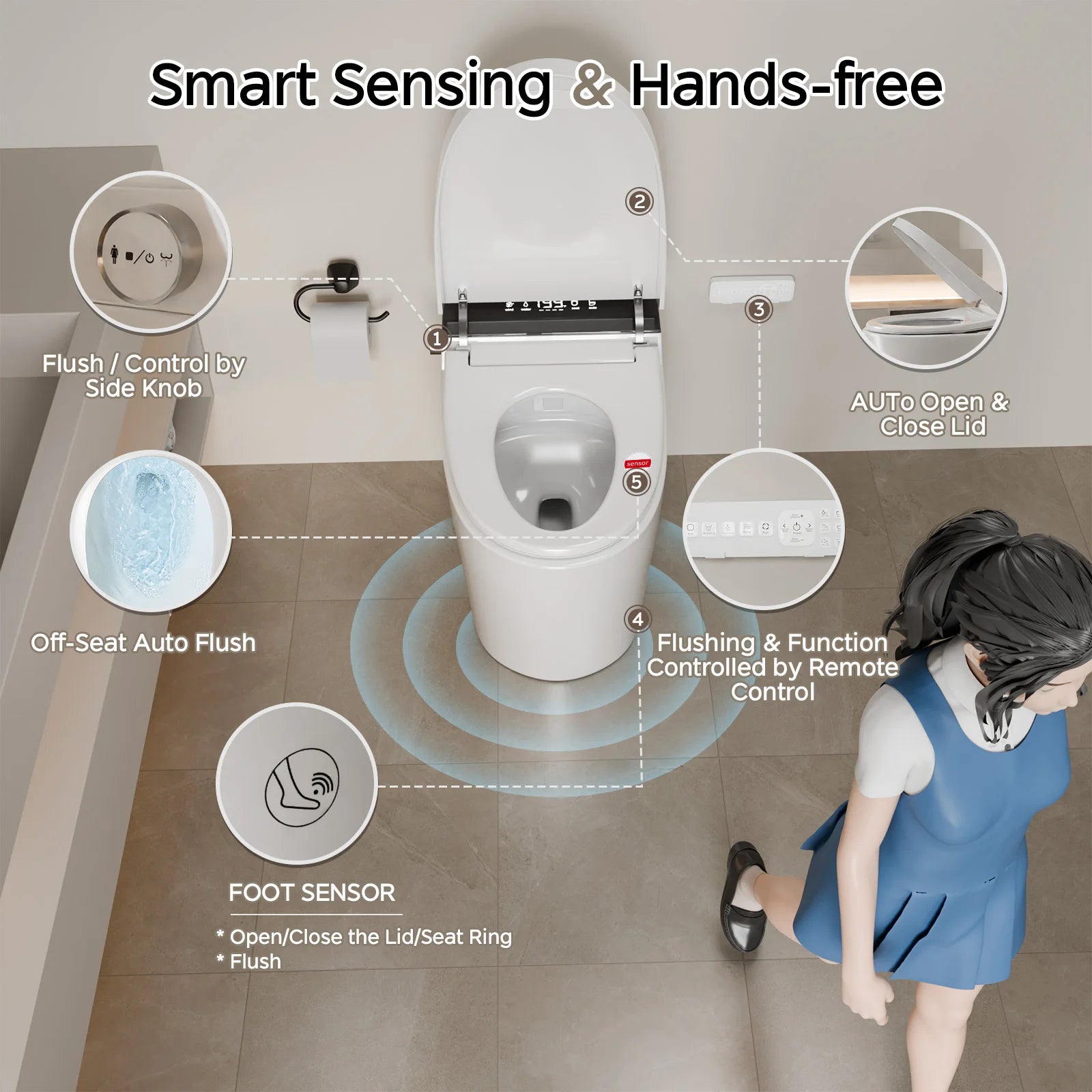 Smart Toilet with Built-in Bidet, AUTO Open/Close, Warm Water Sprayer, AUTO Dual Flush, Heated Bidet Toilet Seat
