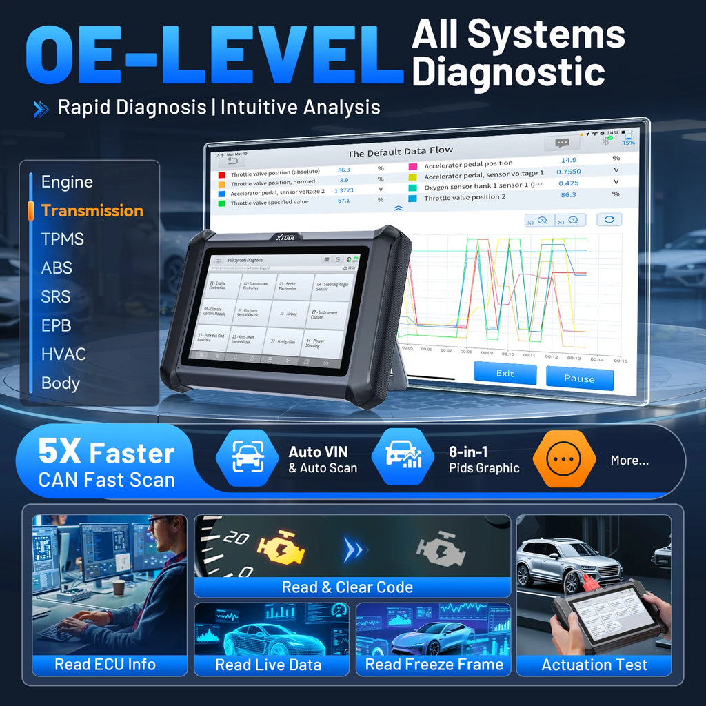 OBD2 Scanner ECU Coding Car scanner Bi-directional Automotive Tool key programmer 39+ Resets with CANFD DOIP FCA