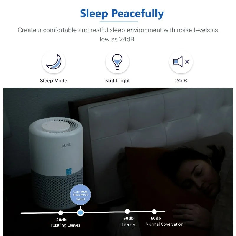 LEVOIT Core 200S Smart Air Purifier