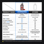 OBD2 Scanner Support CAN FD Protocols Fit For GM Car Brands Free Full Soft wares 16 Reset Functions ECU Code