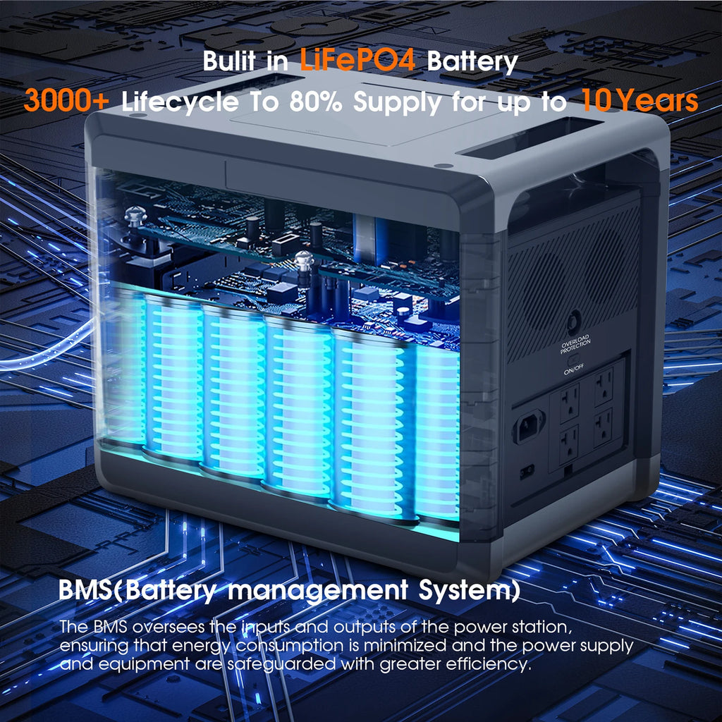 Charging Station  2400W Portable Power Station 220V 110V AC Outlets