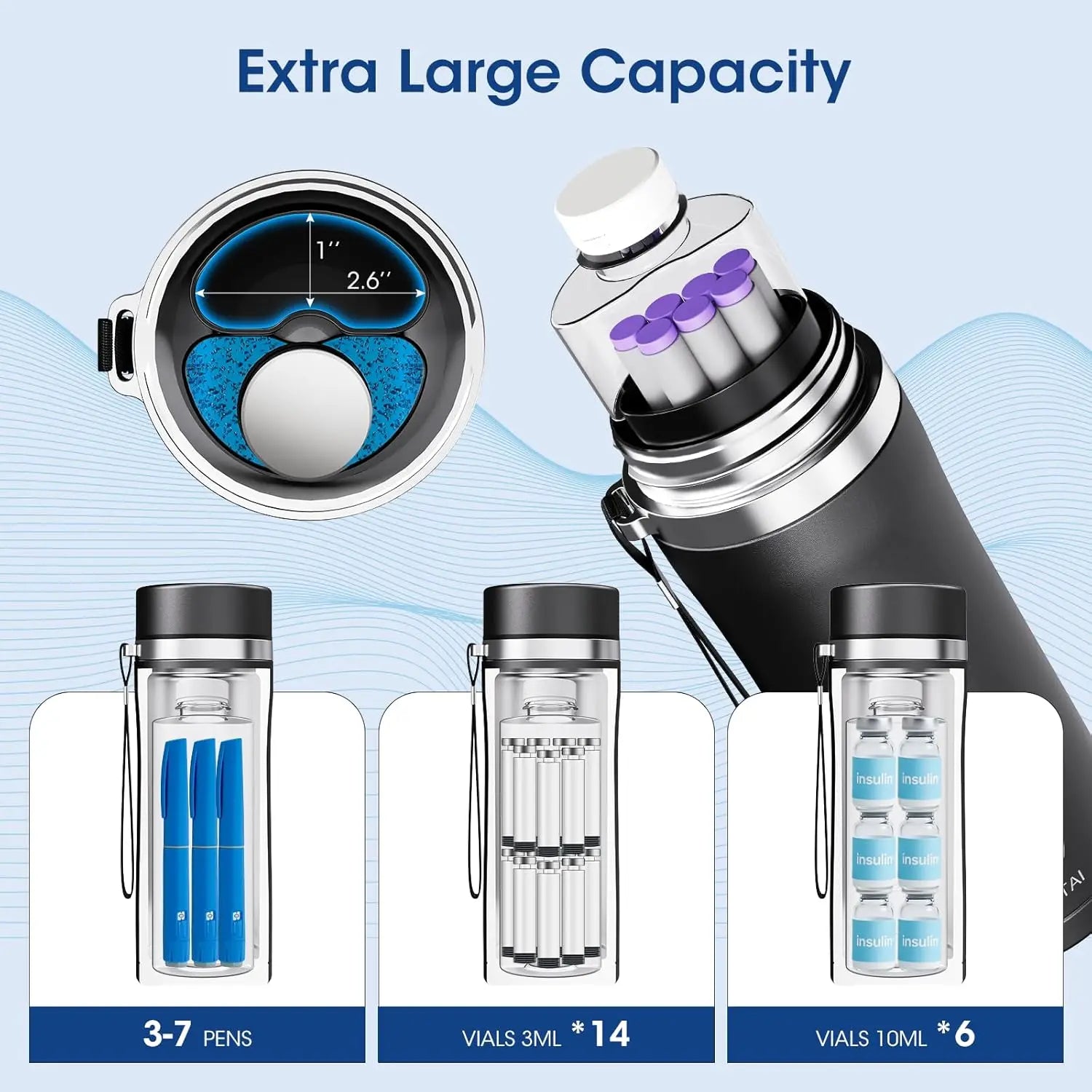 48H Insulin Cooler Travel Case TSA Approved, USB Diabetic Care Medication Cooler