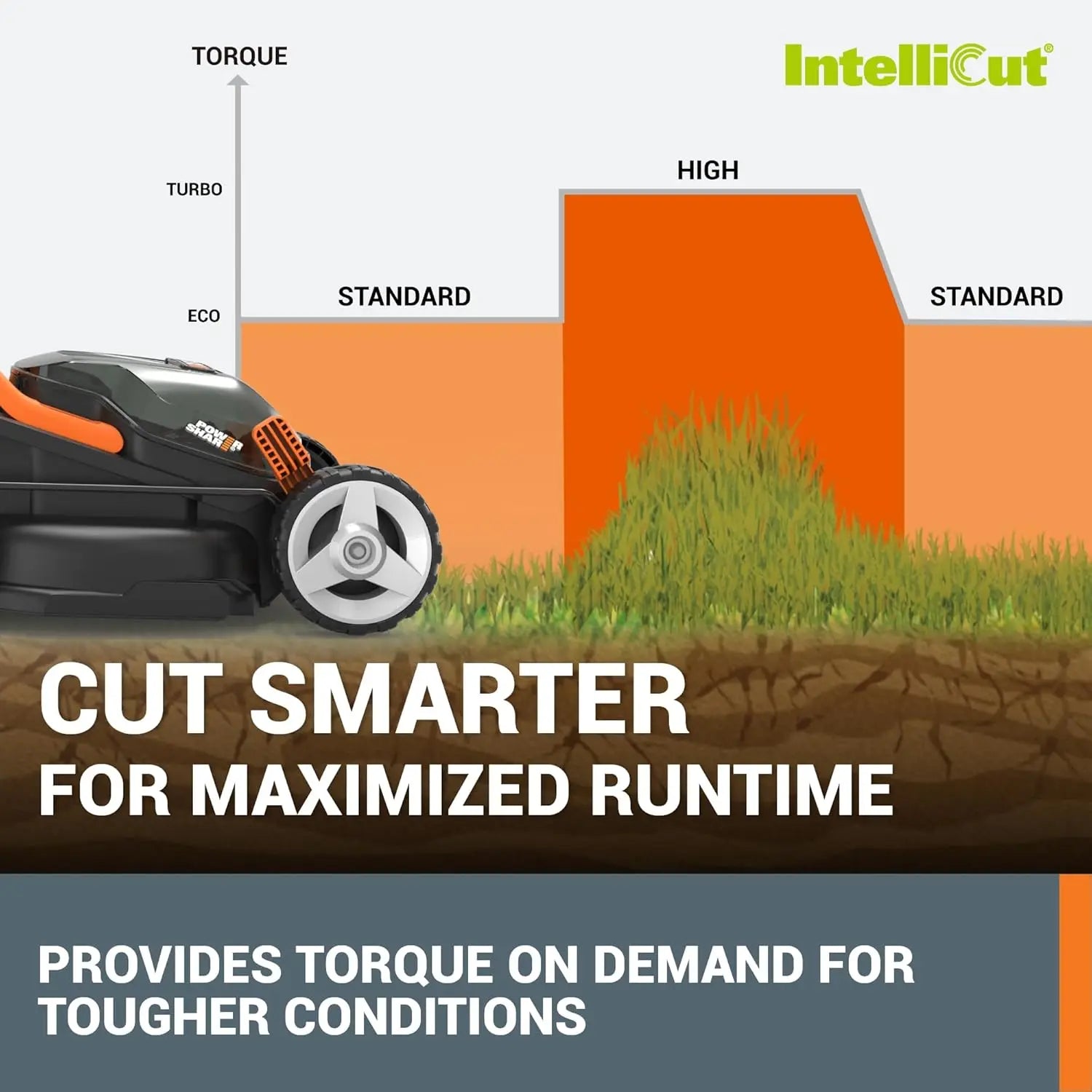 40V Cordless Lawn Mower for Small Yards, Lightweight Design & Height Adjustment