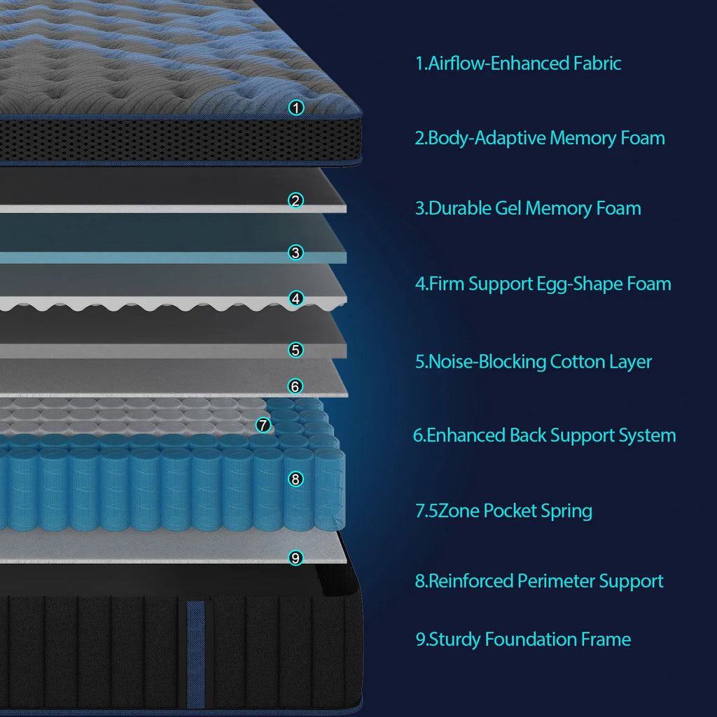 12"Gel Memory Foam Hybrid Pocket Spring Mattress, Medium Firm Motion Isolation