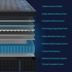 12"Gel Memory Foam Hybrid Pocket Spring Mattress, Medium Firm Motion Isolation