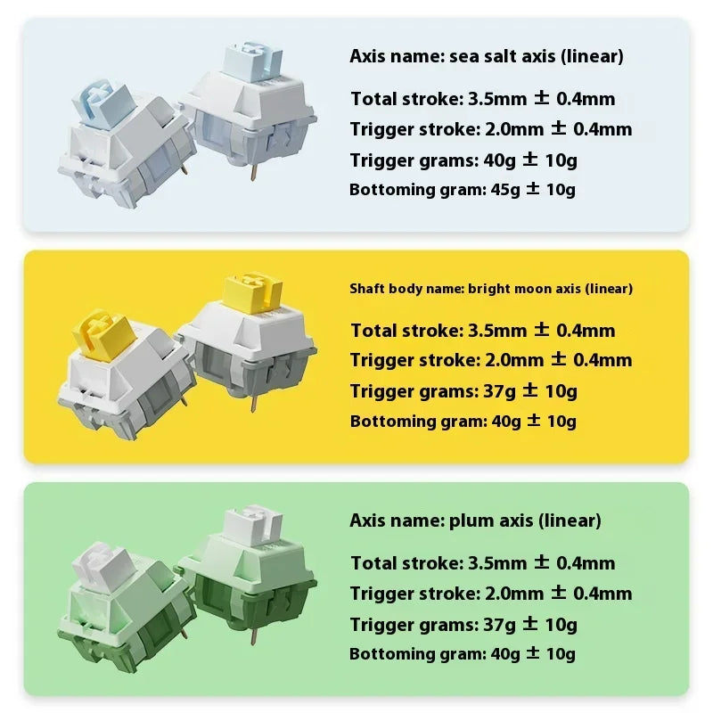 Mechanical Keyboard Customized Wired/Wireless 3-Mode
