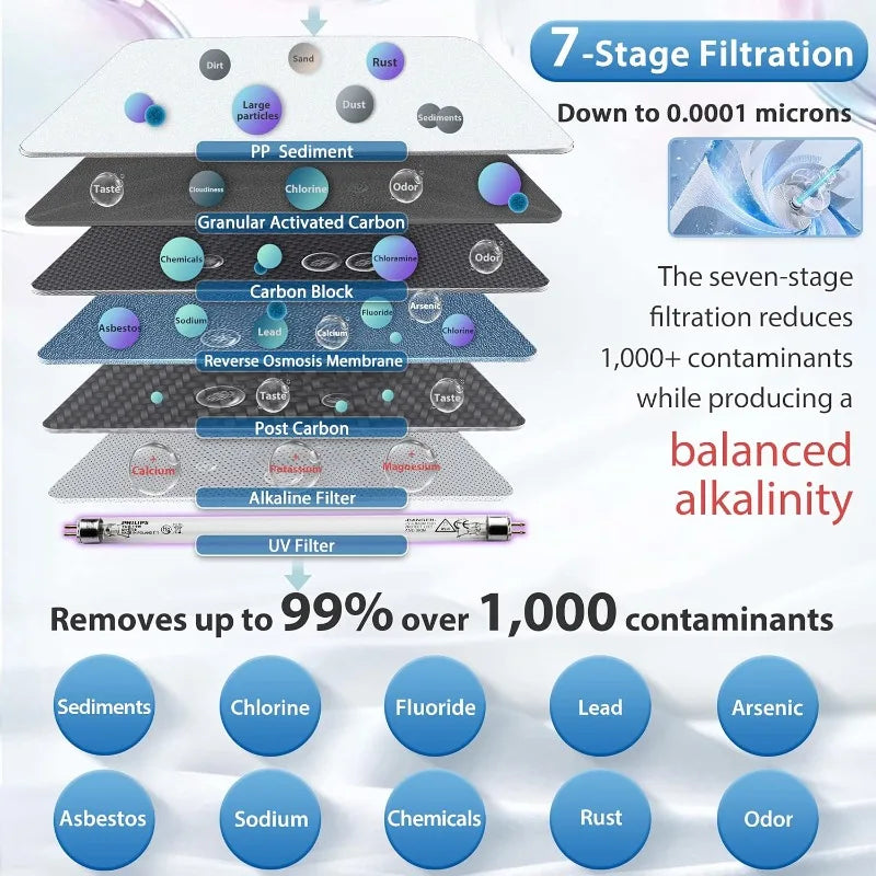Certified, 7-Stage Under Sink Reverse Osmosis Water Filtration System