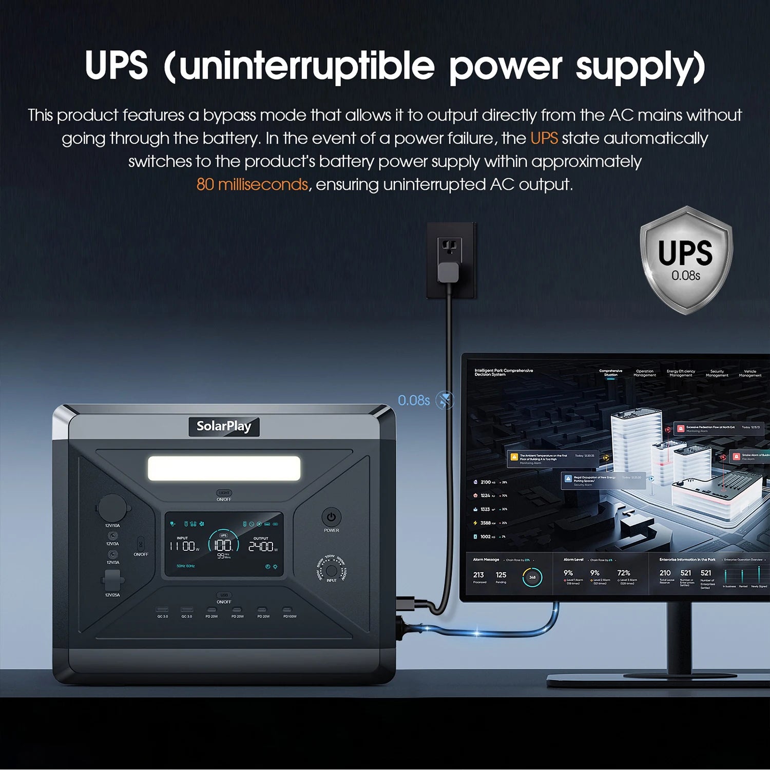 Charging Station  2400W Portable Power Station 220V 110V AC Outlets