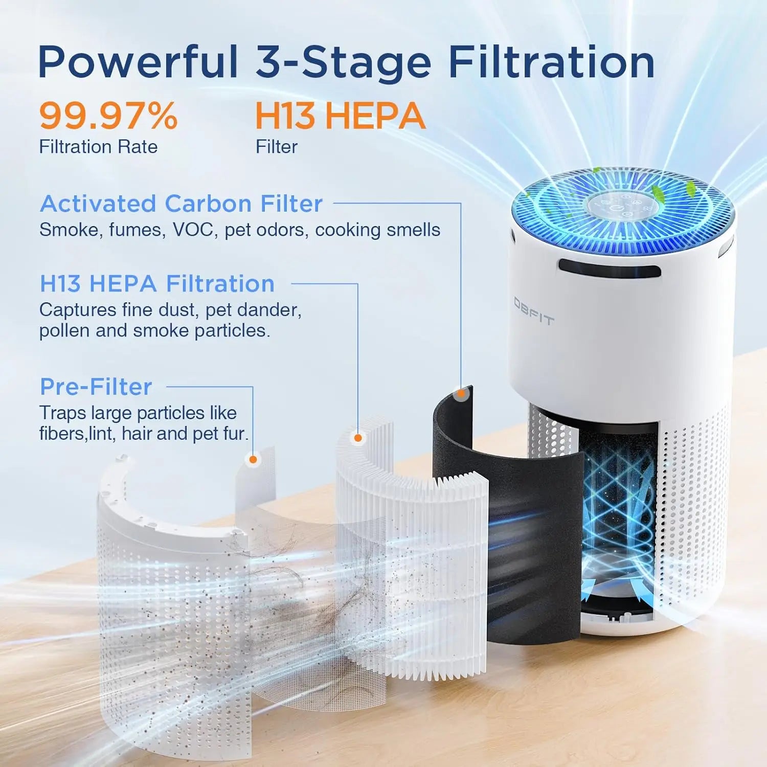 HEPA Air Purifier Air Cleaner for Smoke Pollen Dust