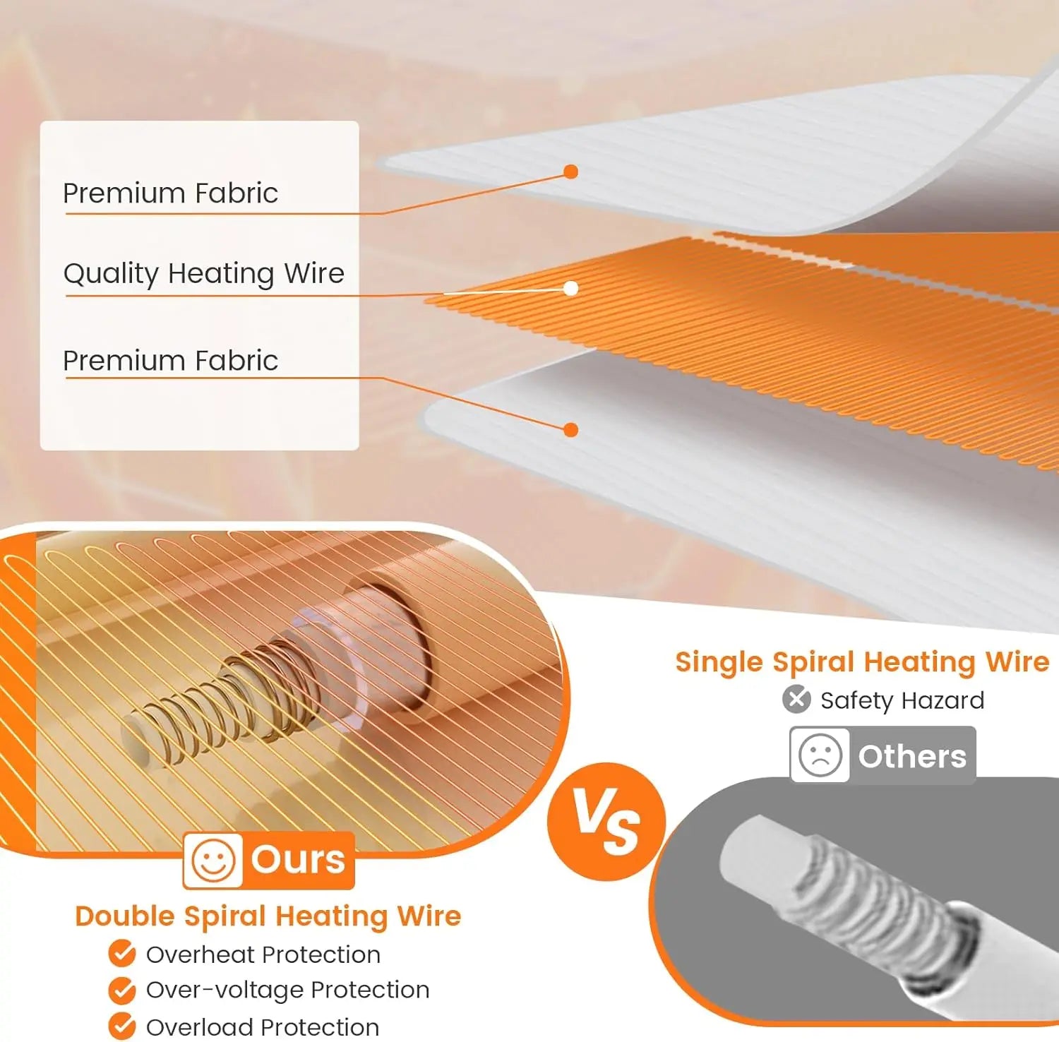 Dual Control Electric Mattress Pad Bed Warmer With 8 Heat Settings & 10H Timer