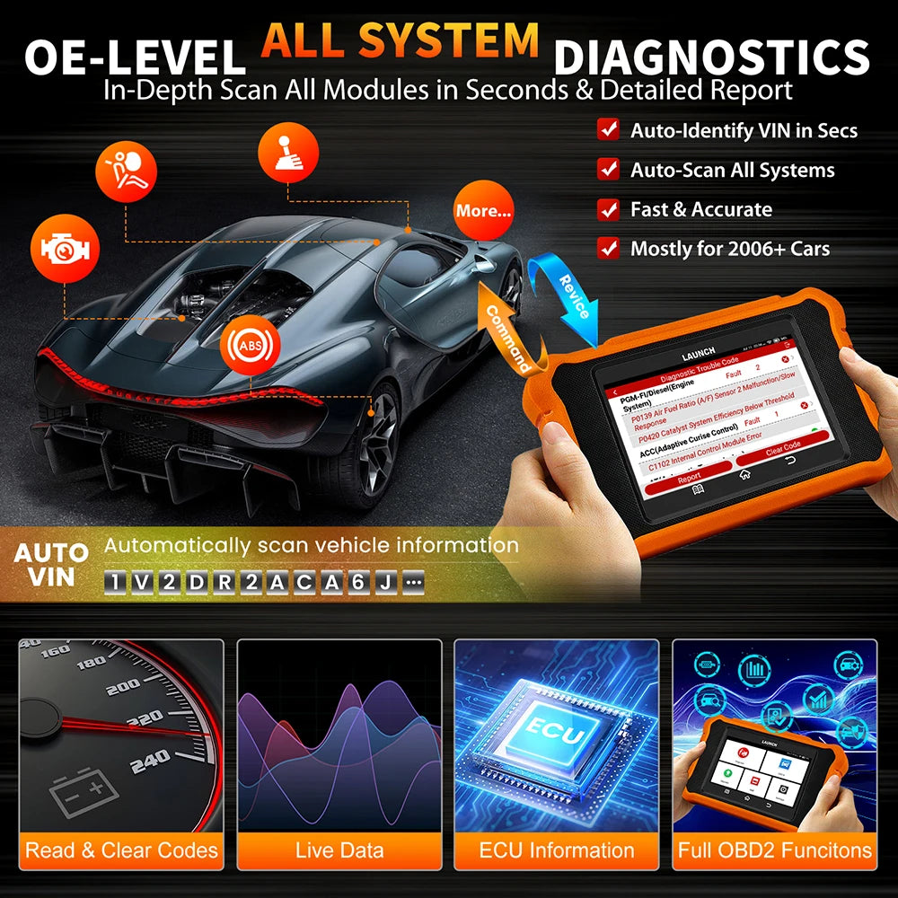 【For Toyota,Honda,Nissan】LAUNCH X431 ELITE V2.0 Car OBD2 Scanner Bi-Directional Diagnostic Tools ECU Coding Free Update