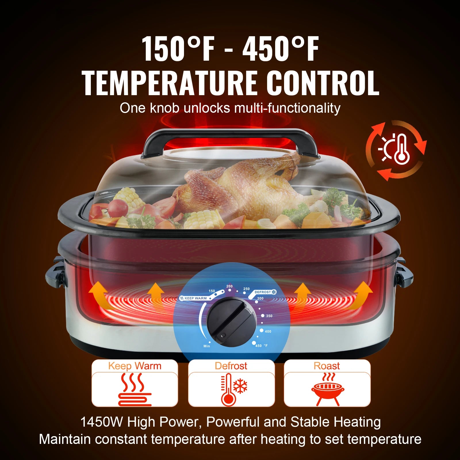 Electric Roaster Oven 24 QT Turkey Roaster Oven with Self-Basting Lid 1450W Roaster Oven Defrost&Warm Function Silver