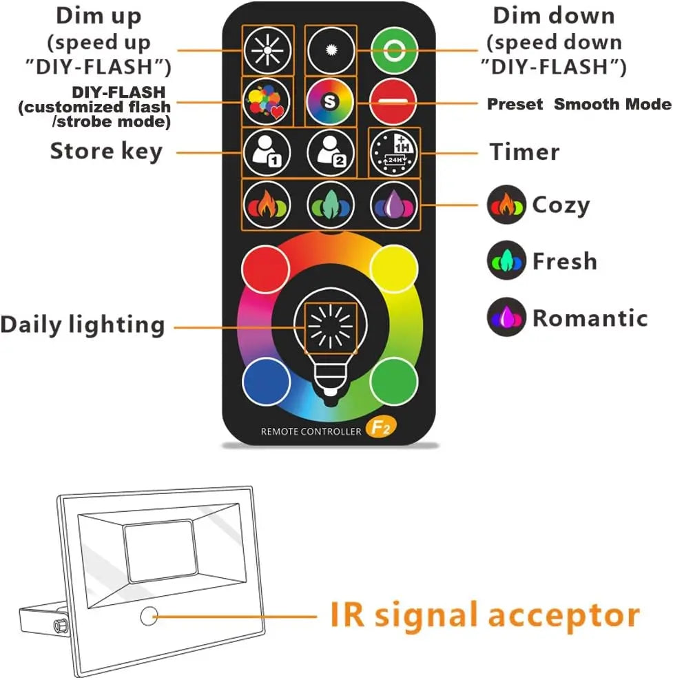 300W Equivalent, Color Changing with Remote, 120 Colors,