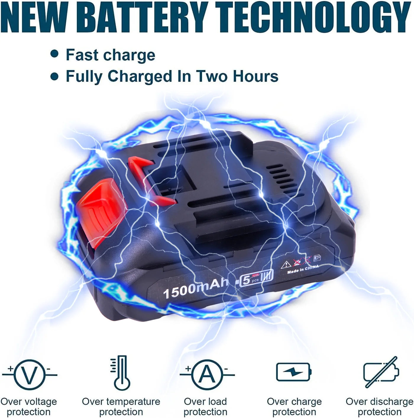 Mini Cordless Chain Saws with 2 Batteries