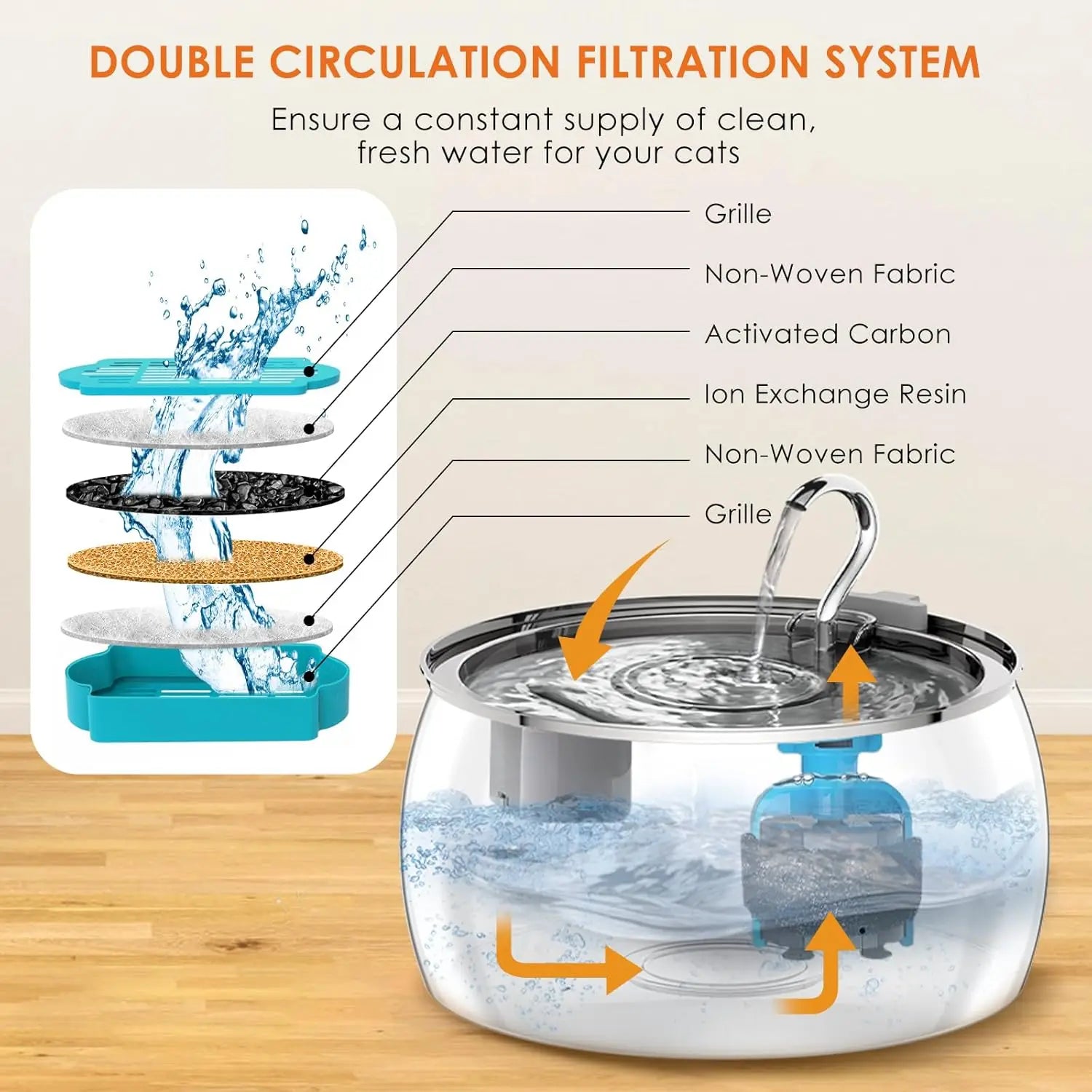 Stainless Steel Cat Water Fountain 4.0L Ultra-Quiet Pump Multi-Filter Dishwasher Safe for Multiple Pets