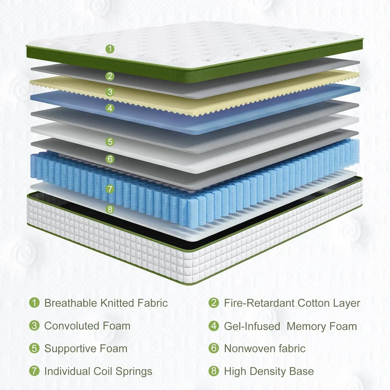 12-14'' Hybrid Mattress, Full/King/Queen Size Mattress , Gel Memory Foam & Pocket Springs for Pressure Relief & Support