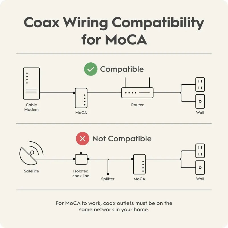 Multi-Gig Wired Backhaul for Wi-Fi, Streaming &  Gaming
